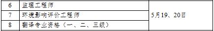 2018年环境影响评价师考试时间:5月19日-20日